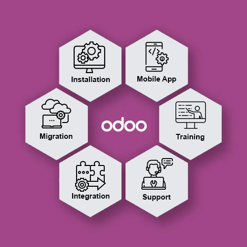 برنامج إتقان Odoo لإدارة الأعمال والمحاسبة